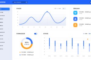 20款B端webPC端可视化数据仪表盘监控后台系统UI设计界面大屏素材（5）